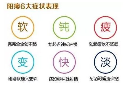 金华婺城区婺城区男科：阳痿典型五大症状！你有吗？