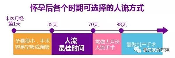 金华婺城区婺城区女性要如何降低人流所带来的风险？