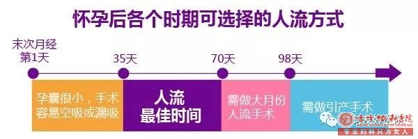 宁城县人流多少钱|怀孕三个月人流还是引产？ 